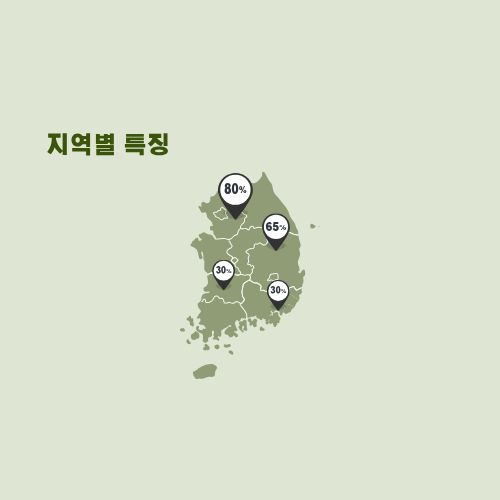 유흥알바
